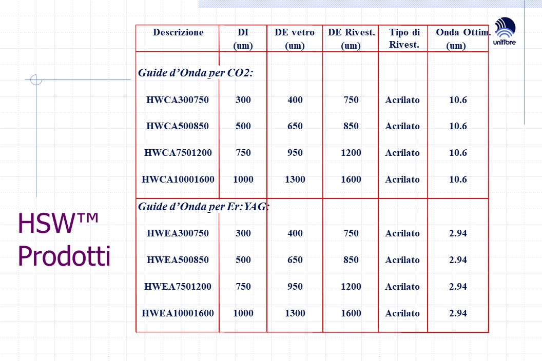 HSW Prodotti